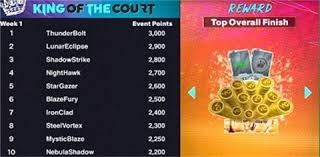 球队防守端稳定，失球率降低